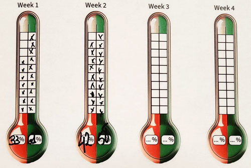 Detail van een (Lean) scorebord op een afdeling